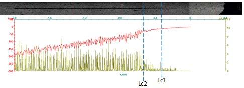 É possível classificar a amostra como HF1, adesão satisfatória, devido à ausência de desplacamento do filme e a formação de trincas em regiões pontuais, como observado na Figura 5.