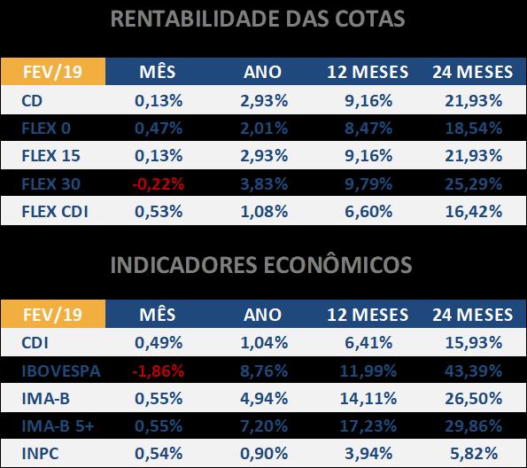 OBJETIVO Os investimentos dos Planos de Aposentadoria administrados pela PRhosper Previdência Rhodia, modalidade contribuição definida, têm por objetivo proporcionar rentabilidade no longo prazo por