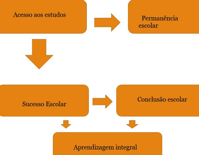 Alguns aspectos das competências