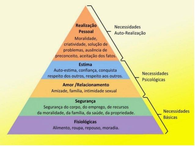 A finalidade do atendimento de enfermagem é sempre proporcionar ao indivíduo a sensação de bem estar.