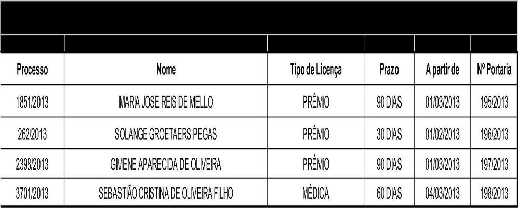 314 de 23 de dezembro de 2009, cuja relação se encontra a seguir referenciada, objeto do Processo Administrativo nº. 18232/2012.