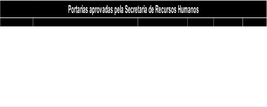 para o qual foram aprovados (as). Comparecer à Secretaria Municipal de Recursos Humanos em 72 horas. INSCRIÇÂO: 54041-2 NOME: ESMERALDO DA SILVA CARGO: VIGIA. Barra do Piraí, 14 de março de 2013.