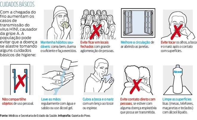 Prevenção de