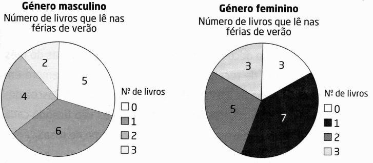 Teste de valiação Matemática 9º ano 2012/2013 Nome nº Enc. Educação Professor Classificação: Grupo I 1.