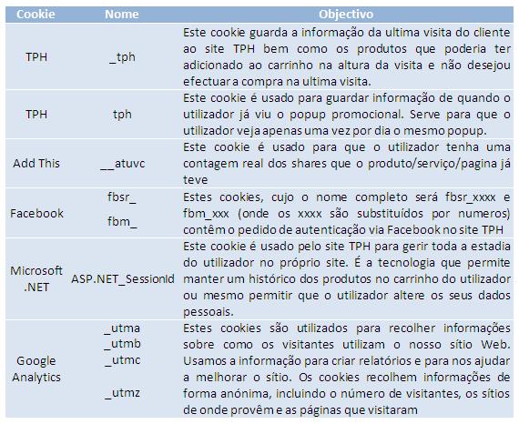 Além dos cookies, algumas das nossas páginas na internet e mensagens HTML integram "pixel tags" (marcadores) que nos permitem seguir os passos dos utilizadores nos nossos websites e dos destinatários