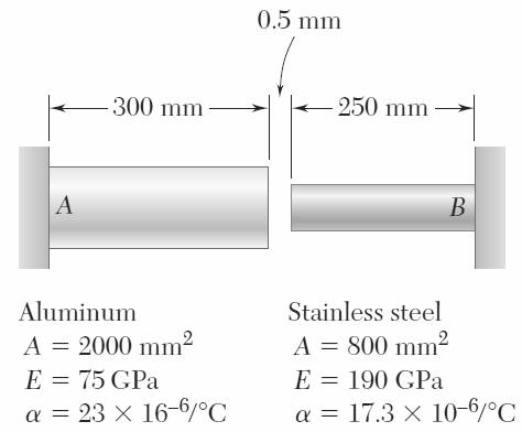 2.5 Efeito da Temperatura 2.5.1 Determine a diferença de temperatura necessária aplicar à barra da Figura 2.23 para que não haja um aumento de comprimento. Dados: E= 200GPa e α = 16x10-6 / C. 2.5.2 A estrutura da Figura 2.