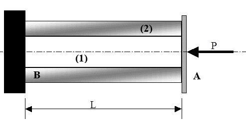 elasticidade E2. Determine o deslocamento do ponto A quando uma força P é aplicada por meio de uma placa rígida. Figura 2.27 Figura 2.28 PL R: RB= 577 kn; RA= 323 kn R: δ A = A 1 E 1 +A 2 E 2 2.6.