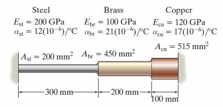 2.6.7 Na Figura 2.33 os parafusos de aço BE e CD (E=200 GPa), com 16 mm de diâmetro, são roscados nas extremidades com rosca de 2,5 mm de passo.