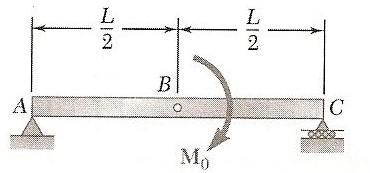 estruturas. a) L=4m, e ω=1kn/m.