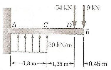 c) L=4m, e P=1kN.