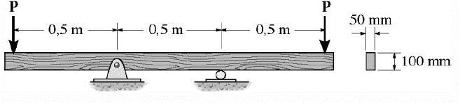 4.2 Flexão Simples 4.2.1 Determine a tensão normal e a tensão de corte máxima provocada pelo esforço cortante nas secções A e B, Figura 4.4. Diâmetro: 50 mm. Figura 4.4 4.2.2 A viga da Figura 4.