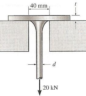 2.2.4 Considere a seguinte chaveta 3 x 6 mm (d x a) de seção sujeita ao esforço indicado na Figura 2.10. A sua tensão de corte admissível é de 53 MPa.