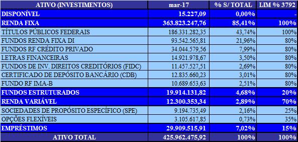 Alocação por Segmentos e Classes de Ativos