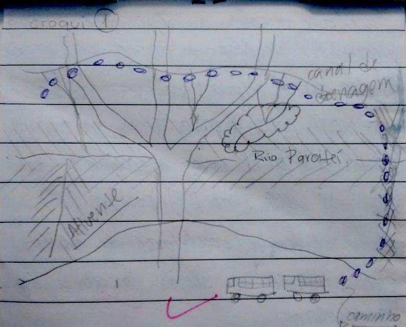 Imagem 3: croqui da primeira parada
