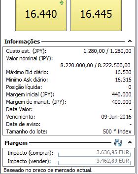 cada bolsa, neste caso a CME