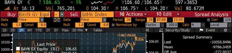 7. Estratégias Futuros Spread (Cont)