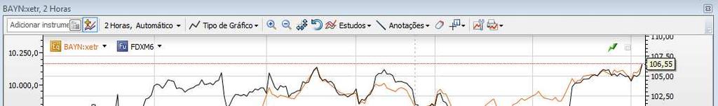 7. Estratégias Futuros Spread (Cont) -