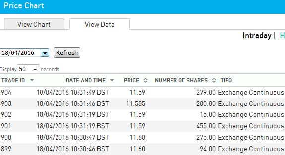 na NYSE Euronext: