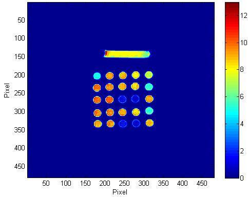 água e do dosímetro MAGIC-f gel, para essa composição química (Fernandes et al, 2008), validando, ainda, a utilização do código PENELOPE para simulações do arquivo de materiais para composição de