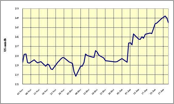 de novembro de 2008.