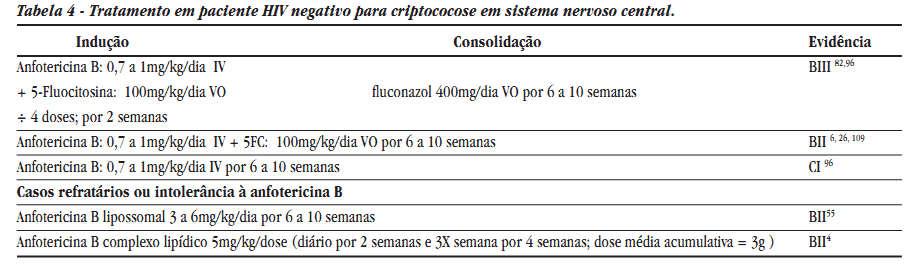 Formulação de terapia