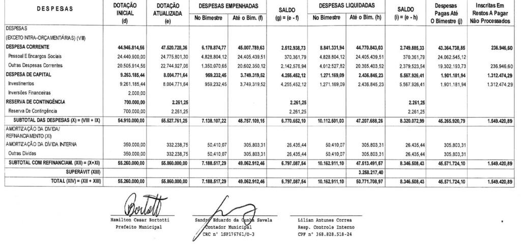 - 2 - Sudoeste Paulista EXTRATO DE CONTRATO PREGÃO PRESENCIAL N 34/18 - PROCESSO Nº 75/18 CONTRATANTE: PREFEITURA MUNICIPAL DE FARTURA.