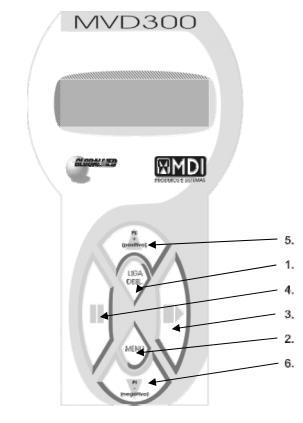 28 Figura 3- Manovacuômetro digital portátil micro processado MVD300 (Globalmed, Porto Alegre, Brasil) 1- Tecla liga/desliga, 2-tecla de acesso ao Menu, 3- tecla de seleção/confirmação, 4-tecla de