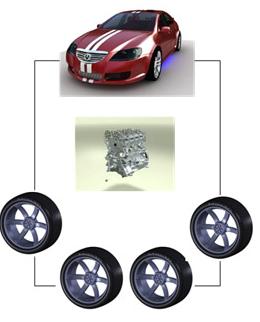 Relacionamento: Composição } Por exemplo um carro é um objeto COMPOSTO por vários outros objetos.