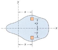 Propriedades Geométricas de Áreas Planas Introdução Momentos de área com relação a um eixo e a um ponto Momento de área de segunda