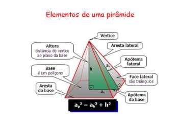 compreensão por