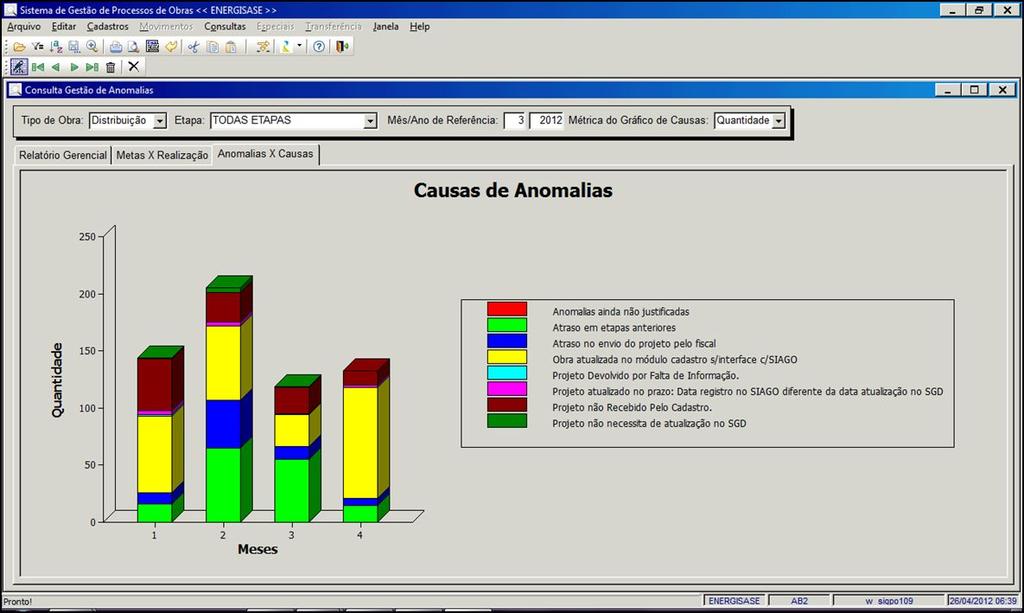 É possível também visualizar o desempenho das anomalias ao longo dos meses (figura 7),