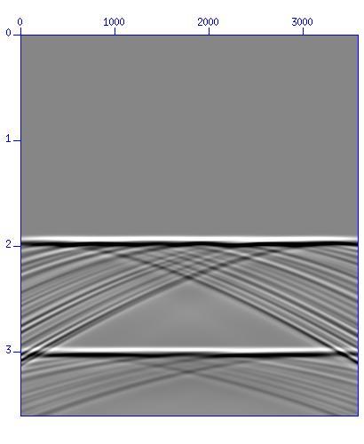 Tempo (s) Tempo (s) Tempo (s) Distância lateral (m) a Distância lateral (m) Distância lateral (m) b c Figura 7.