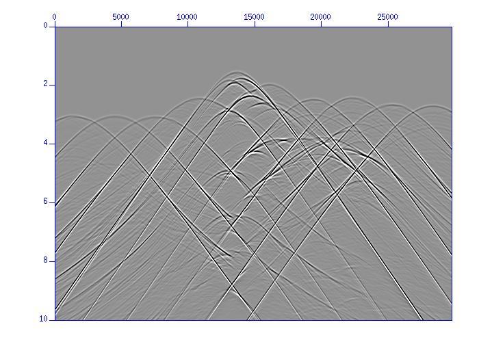 Tempo (s) Distância lateral (m) Figura 7.78 Sismograma sintético processado resultante da modelagem de 10 tiros blended.