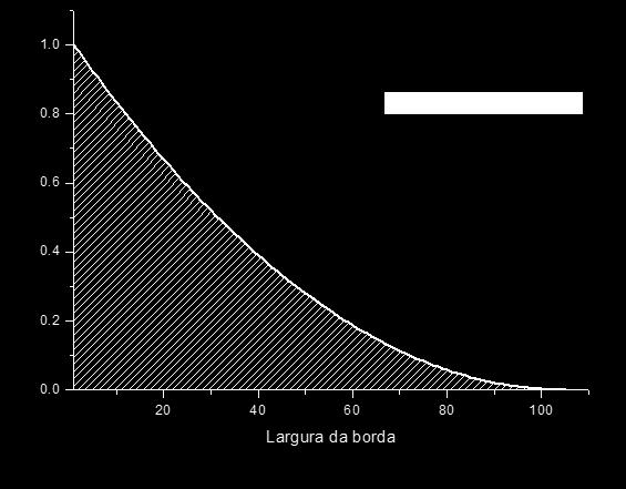 Profundidade (x6m) Velocidade (m/s) Figura C.