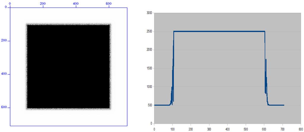 Profundidade (x6m) Velocidade (m/s) Figura C.10 Gráfico da variação gaussiana utilizada para simular o decaimento das velocidades de forma randômica.