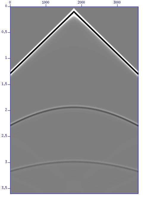 Tempo (s) Distância lateral (m) Figura 7.3 Sismograma sintético resultante da modelagem.