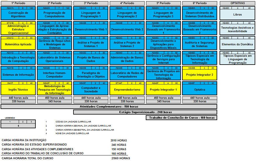 5.2 Matriz