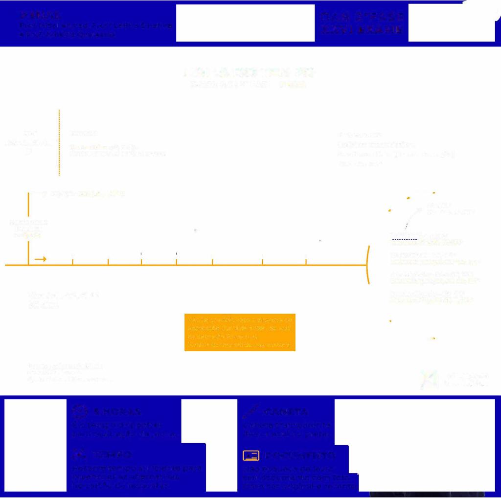 LINHA DO TEMPO CURSO OAB 2 ª FASE - PENAL Fase Extrajud ici ai IP Denúncia Queixa-Crime (29, C PP) - Subsid.