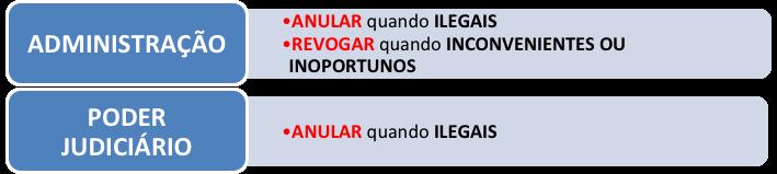 DPE-RS (Técnico - Área Administrativa) Noções de Direito Administrativo Profª Tatiana Marcello O Controle Legislativo é limitado às hipóteses expressamente autorizadas pela Constituição Federal e