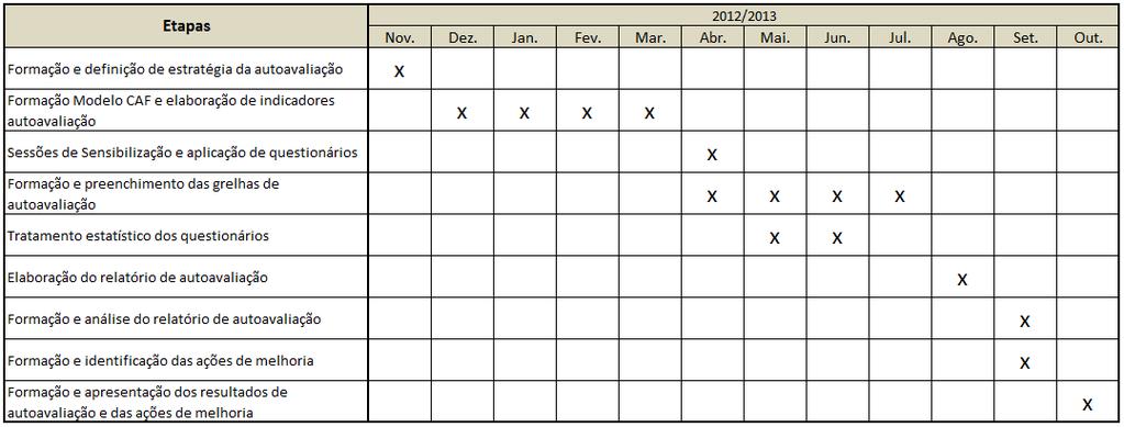 3. Cronograma do projeto A equipa de estabeleceu uma calendarização do projeto de, assim como as tarefas, os responsáveis e o período de realização de cada fase do projeto.