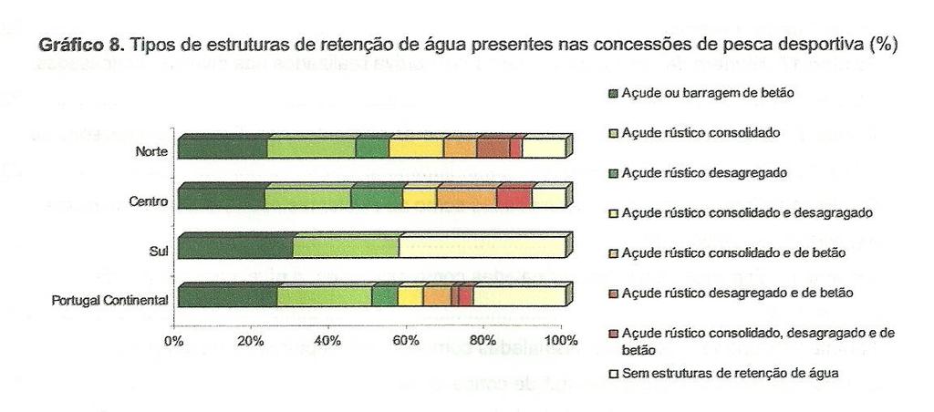 Qualificação humana é baixa - Mais de metade destas