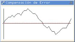 * Sair: Para sair da tela salvando dados. * Desenhar Gráfico: Desenha um gráfico com os dados introduzidos. Se recomenda ver a gráfica para detectar possíveis falhas na introdução de dados. 3.6.