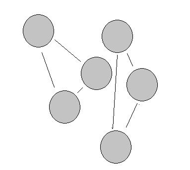 A Figura 1 apresenta um exemplo de um grafo sem sub-rota (a) e com duas sub-rotas (b). Figura 1 Exemplo de um grafo sem sub-rota e outro com sub-rotas (a) (b) Fonte: Autores (2019).