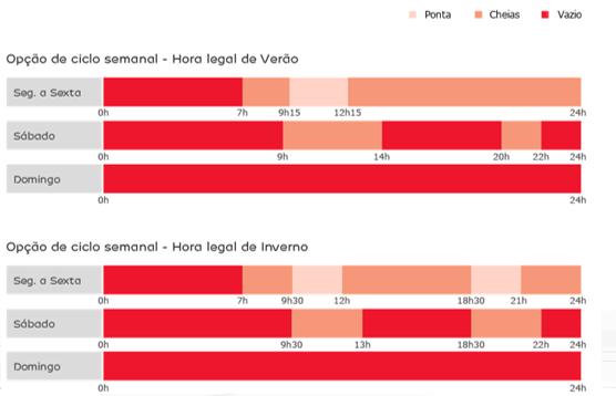 Em paralelo é necessário inscrever no sistema o proprietário do prédio utilizando-se para esse fim a informação que conta nos registos prediais.