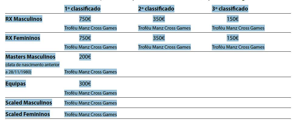 Os atletas inscritos em boxes e que tenham atletas a competir na final poderão também adquirir bilhetes para assistir aos Manz Cross Games, no #PORTUGALFIT a valores especiais de 1º Prazo. 7.