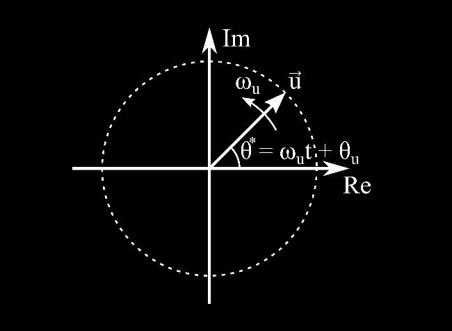 em que uu αα (tt) e uu ββ (tt) são, respectivamente, as projeções de uu (tt) nas coordenadas α e β, como mostrado na Figura 35 (b).