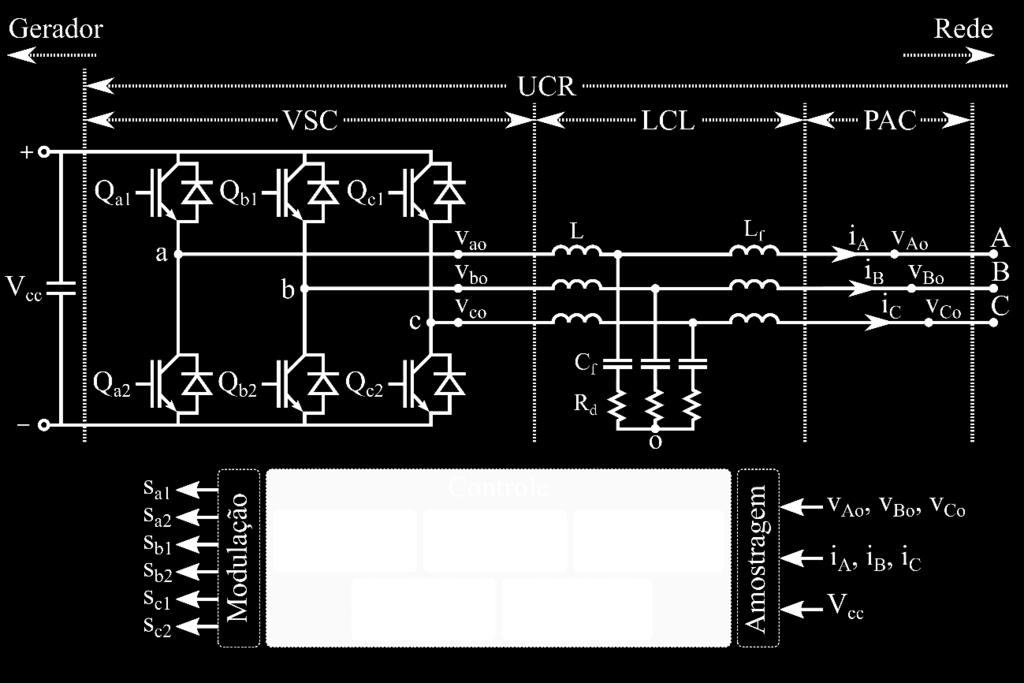 conexão à rede, o controle em modo de corrente é vastamente utilizado [6].