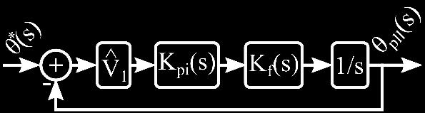 jjθθ pppppp (tt) = VV 1 ee jj θθ (tt) θθ pppppp (tt), (16) em que θθ pppppp (tt) é o ângulo de fase das coordenadas dq, vv é o vetor espacial referente às tensões de fase no PAC e θθ (tt) é o ângulo