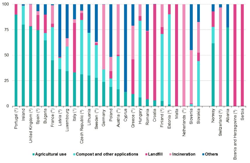 http://ec.europa.eu/eurostat/statisticsexplained/index.php?