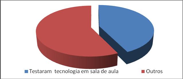 Gráfico 4: publicações Zetetiké Muitos dos artigos publicados apresentam propostas que prometem propiciar aprendizagens significativas baseados apenas em conjecturas, sem realizar qualquer